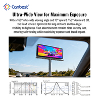 Écran LED extérieur Canbest P16, 20000 nits, écran LED géant imperméable IP66 pour la publicité sur les panneaux routiers, OOH