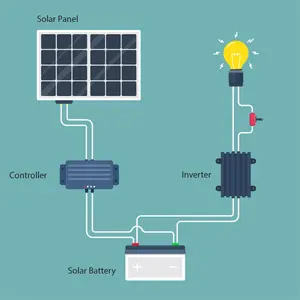 Solar Systems Complete 5kw 10kw 15kw Off Grid 10 Kw Solar Panel Off Grid Solar System Complete 5kw Solar System Home Power