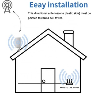 Antena de Panel <span class=keywords><strong>MIMO</strong></span> 2x2 Compatible con 5G 4G LTE WiFi, Admite Múltiples Operadores, Mejora la Señal del Hogar, Exterior, 700-2700MHz - Product Image 3