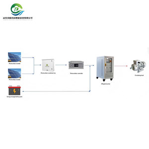 Système de batterie conteneurisée haute tension 500 kWh 1 MWh 20 pieds 40HQ BESS pour stockage d'énergie avec refroidissement IP65 - Product Image 2