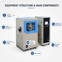 Tungku Sintering Plasma Percikan Vakum Suhu Tinggi 2250 Derajat DC 3000A 100MPa Mesin Sintering Listrik SPS