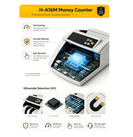 Machine de comptage de billets H-A16M, UV IR MG, multi-devises, équipement de comptage de monnaie, CE RoHS, compteur de billets de banque pour bureau