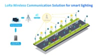 Contrôleur de lampadaires NEMA Plan des canaux LoRaWAN Node LoRa AS923