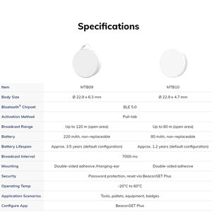   Balise d'identification d'actifs BLE 5.0 iBeacon, la plus petite balise BLE, balise intelligente BLE, balise Nordic pour le suivi des actifs - Product Image 6