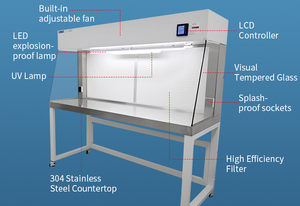 Low Noise Horizontal Laminar Flow <strong>Cabinet</strong> for Laboratories HEPA Filter Included Laboratory Furniture - Product Image 6