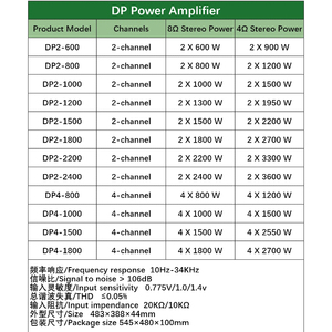 Amplificateur Paulkitson DP41800 Amplificateur audio professionnel de puissance 4 canaux Amplificateur de classe <span class=keywords><strong>D</strong></span> Équipement sonore Système de musique - Product Image 6