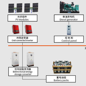 bibo Wind-<b>Solar</b>-Diesel-Storage Hybrid Renewable Energy Power <b>Generation</b> System with Optional Service - Product Image 5