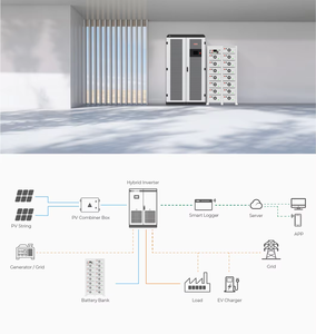 Système de stockage d'énergie solaire commercial et industriel tout-en-un DEMUDA personnalisé 50 kW 100 kW 100 kWh 215 kWh avec batterie au lithium LiFePO4 - Product Image 4