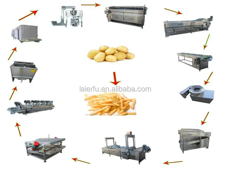 بطاطس أوتوماتيكية الاصبع الفرنسية خط إنتاج بطاطس Pommes Frites القلي رقائق البطاطس المقلية آلة عصا