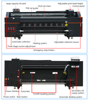 Impresora Plana de Inyección de Tinta UV Automática PO-TRY I3200-E1 para Cuero, Nueva Condición