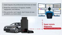 Tabscan Eucleia 6154C OBD2 Outil de diagnostic pour VW Support ECU Codage J2534 PDU DOIP Protocoles Remplacer de SVCI 6154A