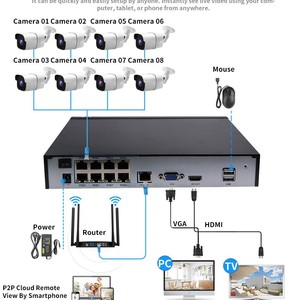 Système de sécurité PoE 10CH 8MP NVR avec 10 caméras et disque dur 3TB pour la surveillance à domicile - Product Image 2