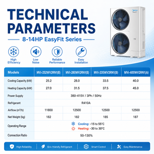 ระบบปรับอากาศ VRF แบบหลายโซน ดีไซน์สำรองคู่ที่เชื่อถือได้ สำหรับโรงพยาบาล โรงเรียน สนามบิน และงานก่อสร้างสาธารณะ - Product Image 1