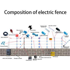 Électrificateur de clôture <span class=keywords><strong>électrique</strong></span> à haute tension Clôture <span class=keywords><strong>électrique</strong></span> à impulsions Système d'alarme d'intrusion Clôture de haute sécurité - Product Image 3