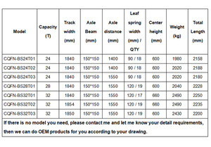 Trung Quốc Nhà Máy Bán Hàng Trực Tiếp 24T 28T 32T Trailer Bogie Hệ Thống Treo Bán Phụ Tùng Xe Tải Cho <span class=keywords><strong>Bpw</strong></span> Trục Xe Tải Treo - Product Image 6