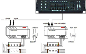 JIUAN 4CH 8A Led <strong>Dimmer</strong> Driver DMX512 Decoder LED Controller with 288W Max Load for 12V/24V RGB Systems - Product Image 5