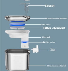 Distributore d'Acqua per Animali Domestici in Acciaio Inossidabile Arrotondato con Circolazione Automatica, Filtrazione, Rilevamento Intelligente, Alimentazione a Carica, Impermeabile e Robusto - Product Image 6