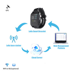 Buscapersonas de muñeca inalámbrico VK11 LoRawan, sistemas de llamadas inalámbricas para restaurantes, buscapersonas de área amplia, buscapersonas en el sitio, reloj inteligente <span class=keywords><strong>Loar</strong></span> - Product Image 1