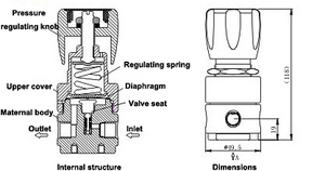 <span class=keywords><strong>Regulador</strong></span> <span class=keywords><strong>de</strong></span> Presión <span class=keywords><strong>de</strong></span> <span class=keywords><strong>Gas</strong></span> <span class=keywords><strong>de</strong></span> Acero Inoxidable STR21, SS316L, Rango <span class=keywords><strong>de</strong></span> Flujo <span class=keywords><strong>de</strong></span> 25m3/H, Presión <span class=keywords><strong>de</strong></span> Entrada <span class=keywords><strong>de</strong></span> 230 bar/Salida <span class=keywords><strong>de</strong></span> 10 bar, ISO2503 - Product Image 3