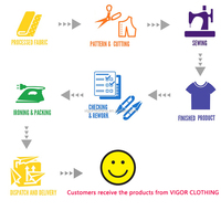T-shirts unisexes personnalisés en coton tricoté 100% 180 grammes avec motif, écologiques pour impression, vente en gros en vrac