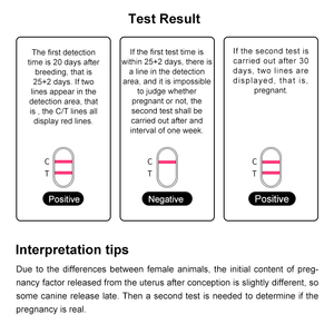 Instruments vétérinaires, produits pour chiens, aiguille de <span class=keywords><strong>test</strong></span> de grossesse pour chien, autres outils vétérinaires, <span class=keywords><strong>test</strong></span> de grossesse (portable) - Product Image 6