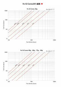 Af1650014 <span class=keywords><strong>Ferrite</strong></span> sendust sife hi-flux MPP bột từ mềm sắt toroid lõi cho PFC cuộn cảm biến áp xung - Product Image 5