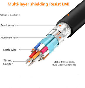 <span class=keywords><strong>Cable</strong></span> <span class=keywords><strong>hdmi</strong></span> de 50 pies para PS4 Switch, <span class=keywords><strong>cable</strong></span> <span class=keywords><strong>hdmi</strong></span> de buena calidad a granel, precio de fábrica - Product Image 5