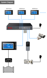 8 Inch IPS HD Screen Video Door <strong>Intercom</strong> Visiophone Connect Villa Video Door Phone Finger <strong>Intercom</strong> System Smart Doorbell - Product Image 5