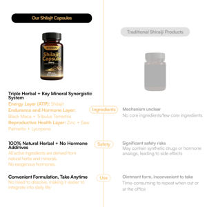OEM/ODM Shilajit Extract Capsules Immuunversterker Immuunondersteuning Himalaya Shilajit Capsules Natuurlijke Kruidensupplementen - Product Image 6