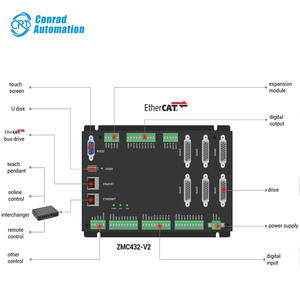 ZMOTION, высокоточный, 32-осевой контроллер движения EtherCAT, ZMC432-V2 для автоматизации дозирования клея - Product Image 3