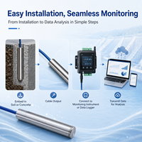High Resolution Vibrating Wire Piezometer for Tailings Pond Monitoring