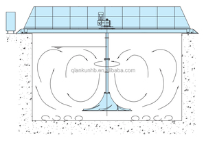 高效1000升玻璃钢双曲面混合机，用于废水水处理1年，采用电机齿轮箱 - Product Image 6