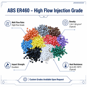 ABS ER450 High Gloss UV Resistance Powder Plastic Pellets Injection Molding Grade Raw Material Price Per Kg