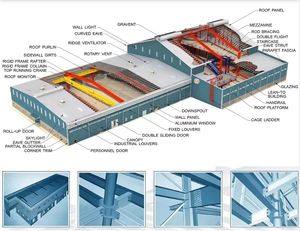 Composants modulaires préfabriqués, usine de bâtiments préfabriqués, kits de stockage légers, ateliers et structure de prix en acier - Product Image 3