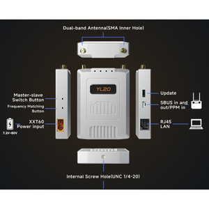 Caja de Transmisión de Video Skydroid YL20 con Antena Integrada de Doble Banda 2.4/5.8G, Transmisión de Datos Anti-interferencias para Drones - Product Image 6