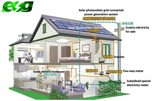Kit complet photovoltaïque pour la maison 5kW 10kW 15kW Système de panneaux solaires pour la maison hors réseau - Product Image 6