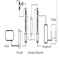 Usine de récupération de CO2 à haute efficacité pour la production de CO2 liquide de qualité alimentaire utilisé pour le domaine des aliments et des boissons