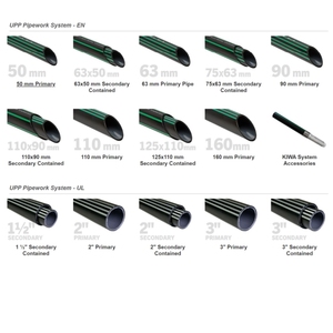 All'ingrosso tubo sotterraneo <span class=keywords><strong>di</strong></span> petrolio Upp <span class=keywords><strong>di</strong></span> plastica per la <span class=keywords><strong>stazione</strong></span> <span class=keywords><strong>di</strong></span> <span class=keywords><strong>benzina</strong></span> - Product Image 3