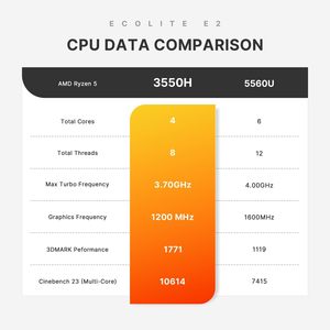 Bosgame Ryzen 5 3550h <span class=keywords><strong>Mini</strong></span> <span class=keywords><strong>PC</strong></span> Windows 11 Pro 16GB DDR4 RAM 512GB PCIe SSD Vega 8 đồ họa Ba 4K 60Hz hiển thị USB 3.2 X3 USB - Product Image 3