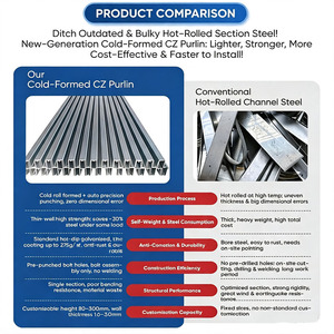 Profilés en acier galvanisé Omega emboîtables, formés à froid, pour support auxiliaire solaire et lambris de décoration de plafond - Product Image 5