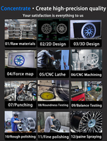 NJQS Jantes forgées sur mesure : Lien de paiement pour les frais de conception (non destiné aux produits de type jante) – 15-30 pouces pour BMW, Audi, Mercedes-Benz