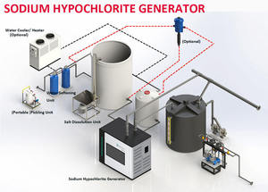 Máy Tạo Natri Hypochlorite Tế Bào Điện Phân Màng - Product Image 2