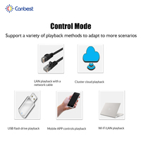 Canbest Cj GOB Autonome P1.8 P2.5 GOB Affiche Écran Led Hd Affichage Numérique Stand Bannière Pantalla Totem pour Boutique Magasin