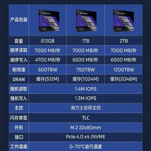 สำหรับ solidigm Hynix และ Intel P44 Pro 2TB 1TB 512GB M.2 P44PRO 2280 NVMe Protocol PCIe 4.0X4 DRAM Cache ต้นฉบับใหม่ - Product Image 4