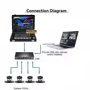 Usd2172 Miễn Phí tàu không dây phát sóng Camera Kit = 2 cái SDI 4k 30x PTZ dòng máy ảnh ai + Video Switcher + 4K không dây Extender hk830 - Product Image 5