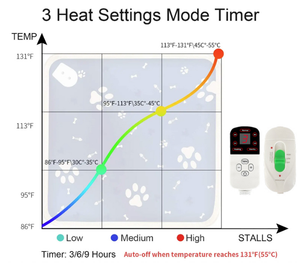 Termostato con calefacción eléctrica ajustable, almohadilla térmica impermeable para calefacción de mascotas, manta calentadora para perros y gatos - Product Image 4
