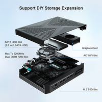 PC Mini GeForce GTX 1650 GDDR5 Generasi ke-10 dengan RAM DDR4 I7 10870H, Komputer Gaming Tiga Layar, Mendukung Colokan AU US EU