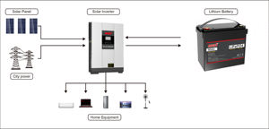 MUST 24V 5kwhソーラーパネルリン酸塩200ah 300ah Lifepo4 12v 100ahバッテリーパックホームバッテリー12VRV電源50ah200ahリチウムイオン - Product Image 3