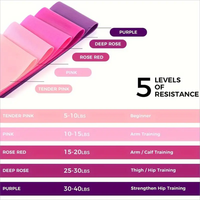 Bandas Elásticas de Látex para Ejercicios de Resistencia, Coloridas, para Glúteos, Piernas y Glúteos, para Entrenamiento en el Gimnasio