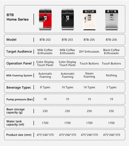 Performance One Key Operation Double Group Espresso <b>Coffee</b> Makers - Product Image 2